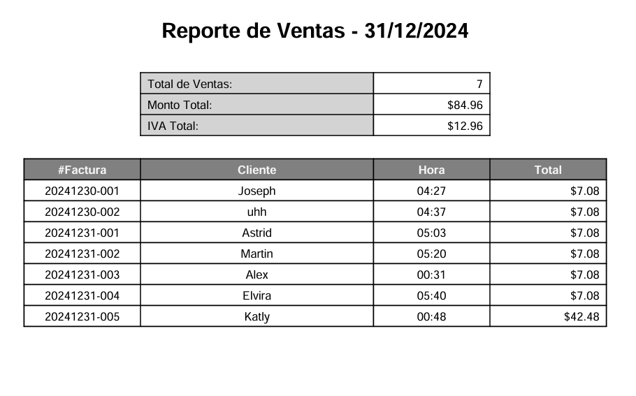 Reporte Diario Generado - AppFerreteria